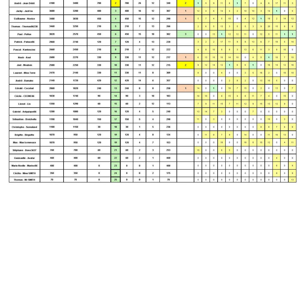 IPC 3E TRIM 2026 DEF