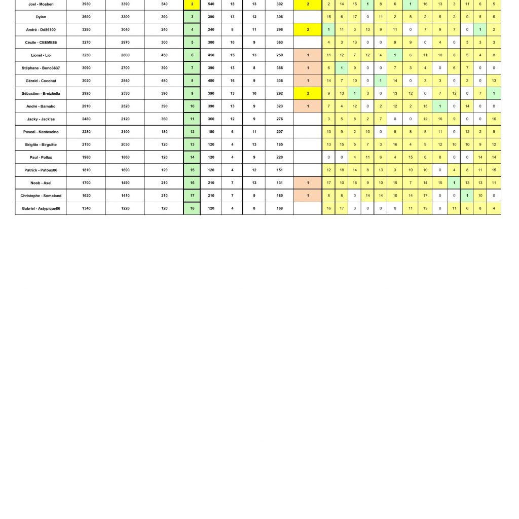 classements 2025-2026 1ER TRIM DEF_Page_1